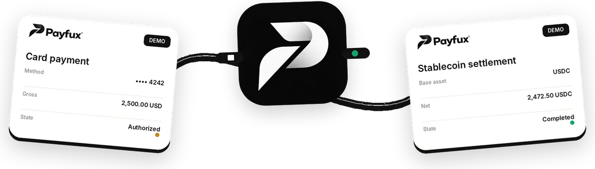 Illustrative Payfux route connecting a card payment to a stablecoin settlement